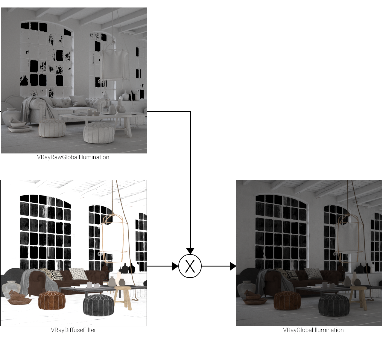 images/download/attachments/12075994/VRayGlobalIllumination_graph_00000.png