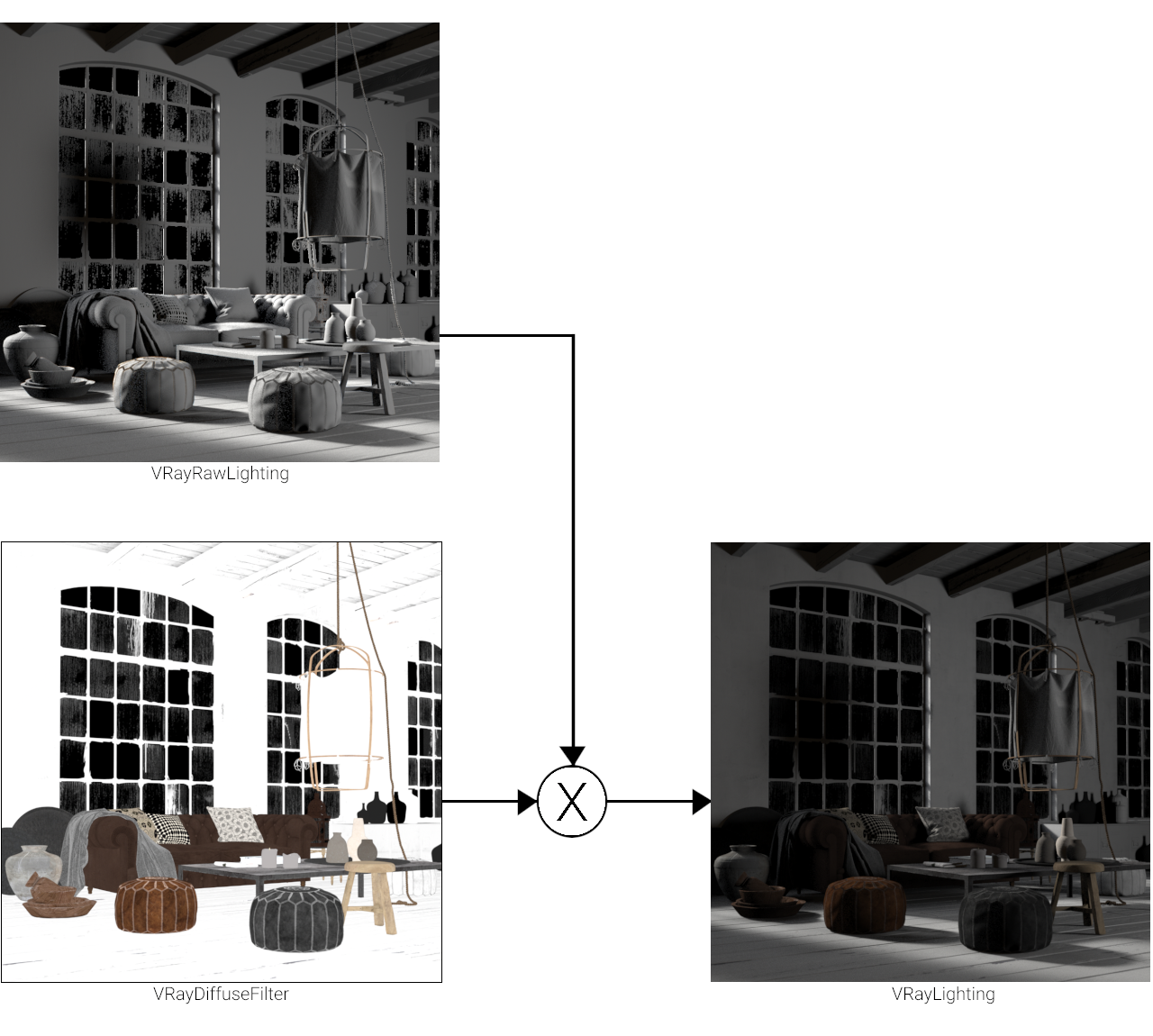 images/download/attachments/12076032/VRayLghting_graph_v02_00000.png
