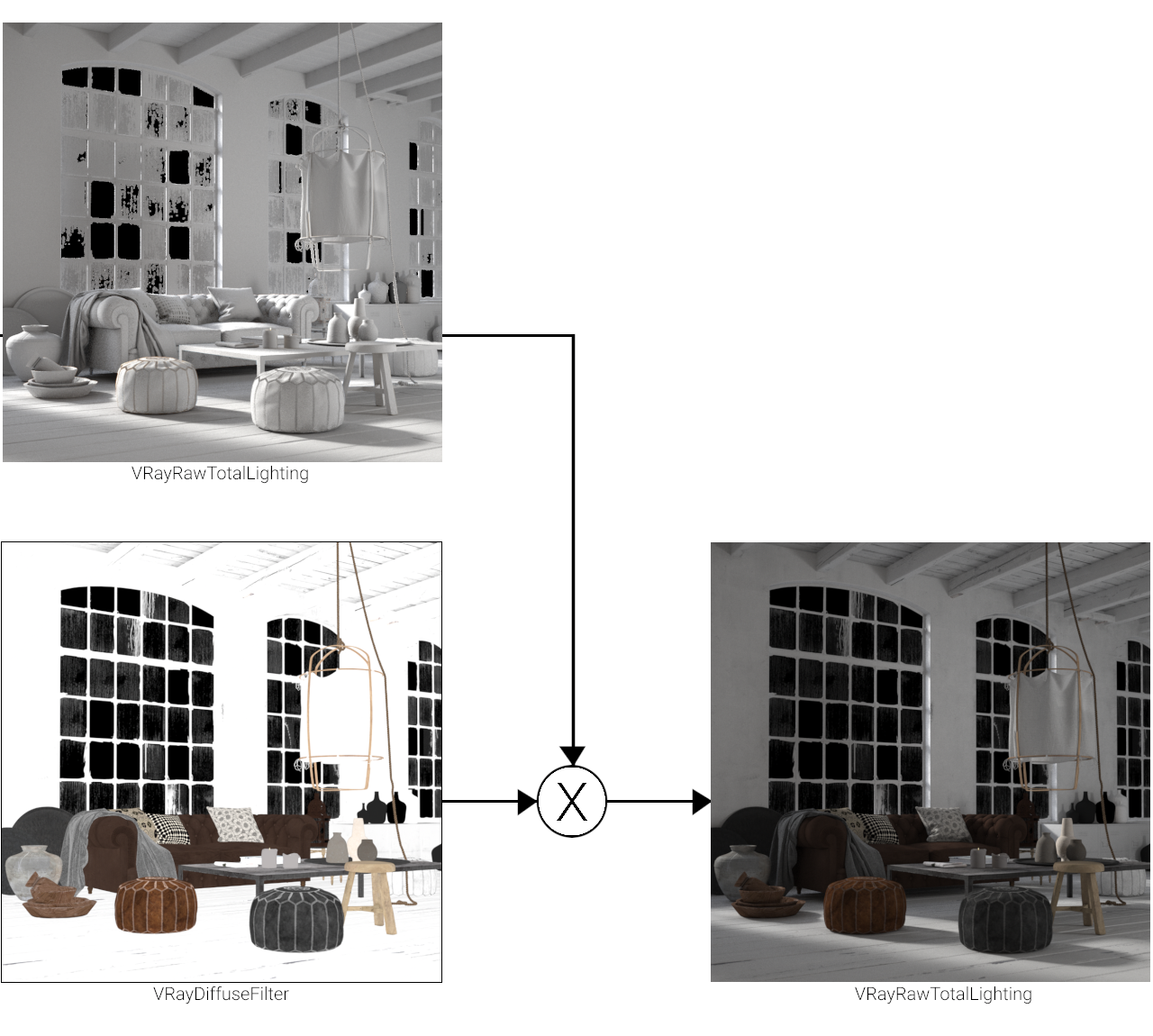 images/download/attachments/12076090/VRayrawtotalLghting_graph_00000.png