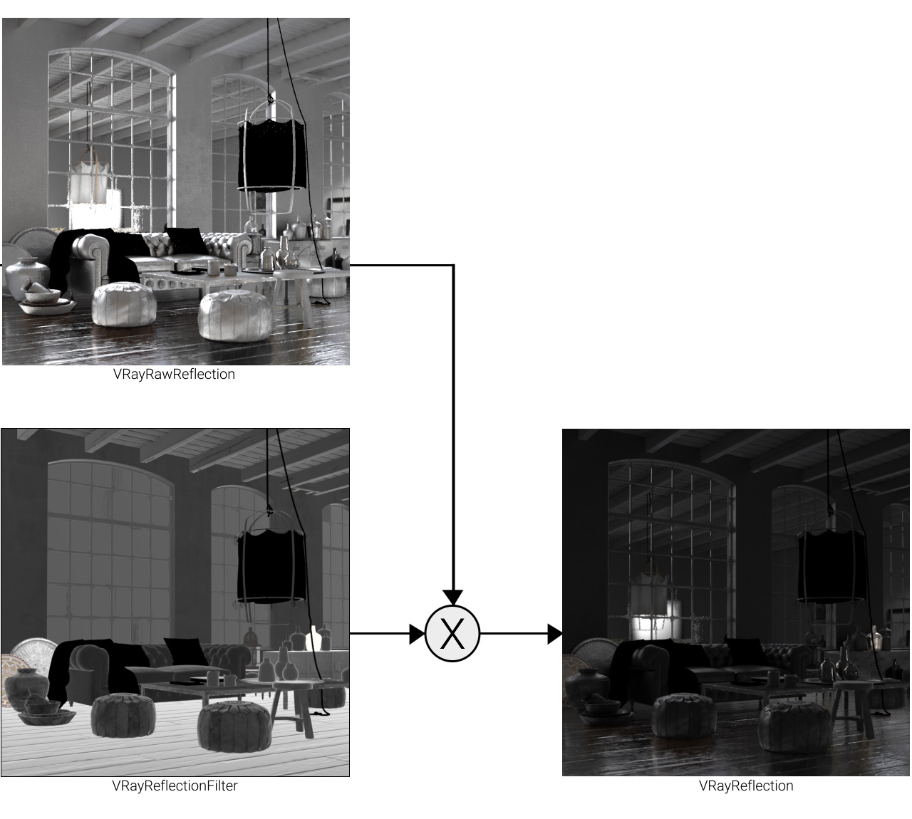 images/download/attachments/12076109/VRayReflection_00000.jpg