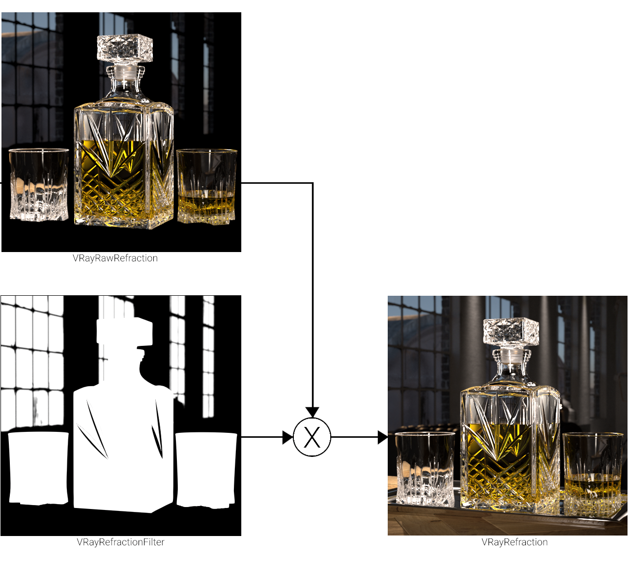 images/download/attachments/12076192/VRayRefraction_Graph_v02_00000.png