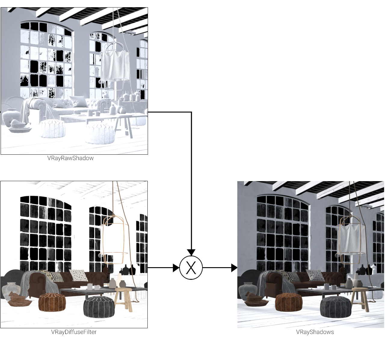 images/download/attachments/12076264/VRayShadows_Graph_00000.png