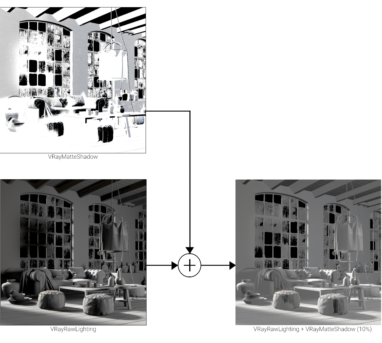 images/download/attachments/12076273/VRayMAtteShadow_graph_00000.png