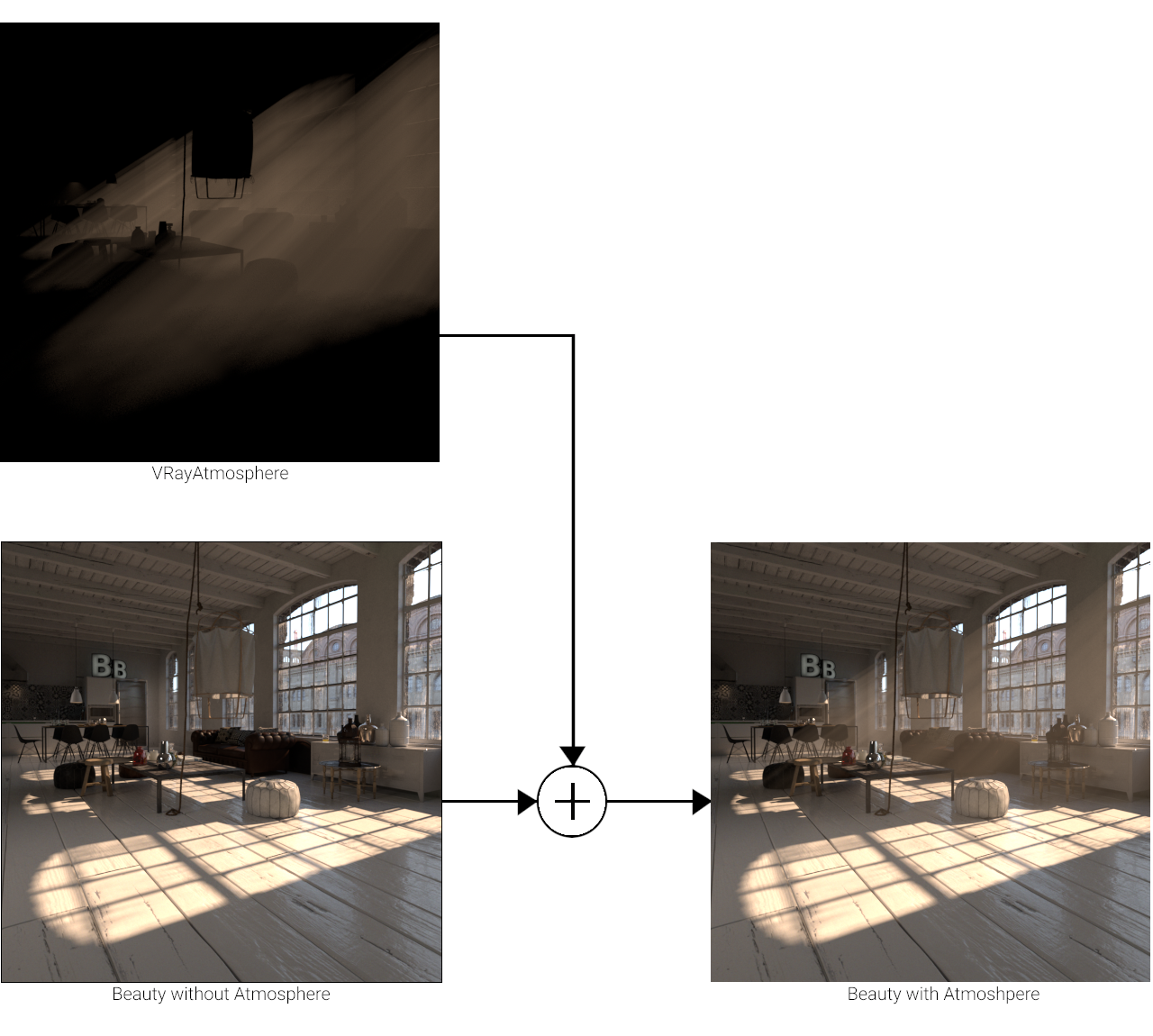 images/download/attachments/12076282/VRayAtmosphere_Graph_v01_00000.png