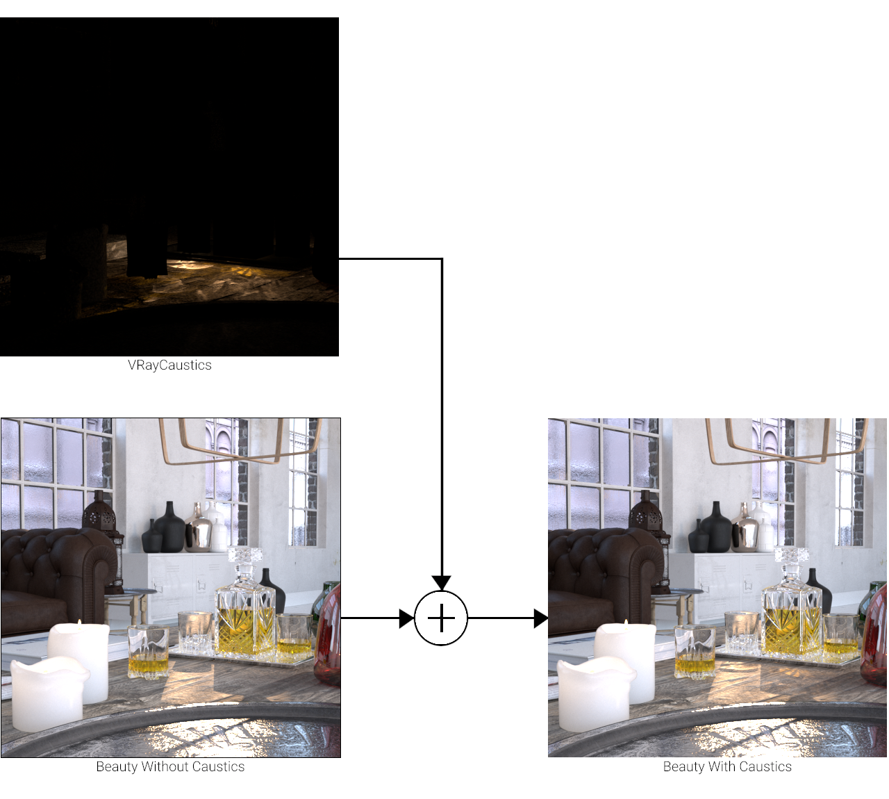 images/download/attachments/12076297/VRayCaustics_graph_00000.png