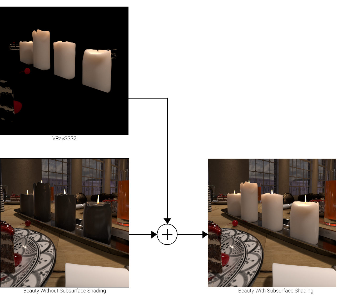 images/download/attachments/12076316/VRaySSS2_grpah_00000_00000.png