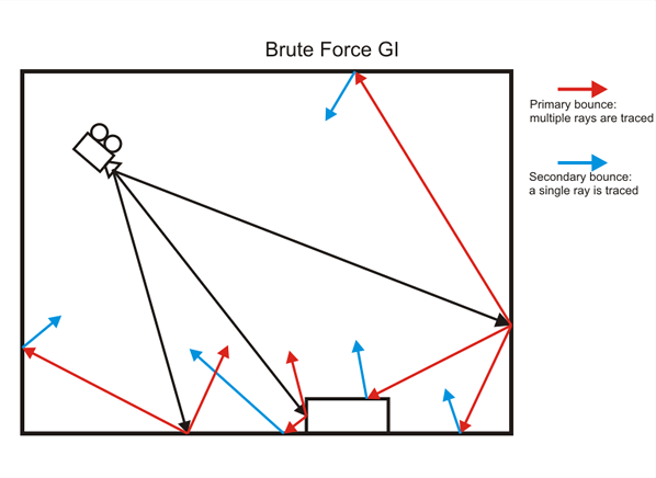 images/download/attachments/16550877/BruteForce_1.png