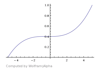 images/download/attachments/17342085/cubic_polynomial.png