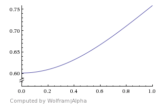 images/download/attachments/17342085/normal_distribution.png
