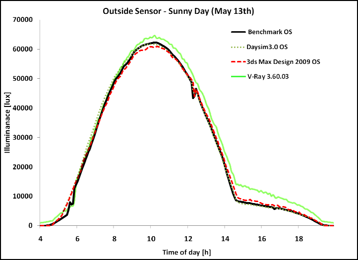 images/download/attachments/35864161/OutsideSensor.png