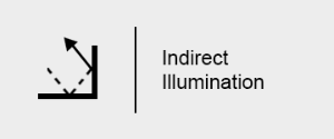 images/download/thumbnails/10390137/indirect_illu.png